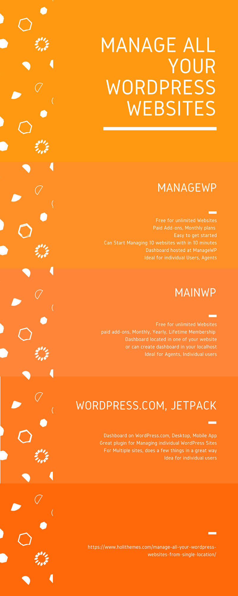 Manage multiple WordPress sites - Imfograpch